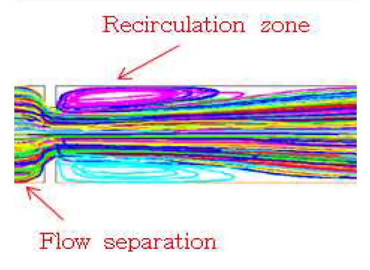 Fig. 3.13 Streamline for orifice flow.