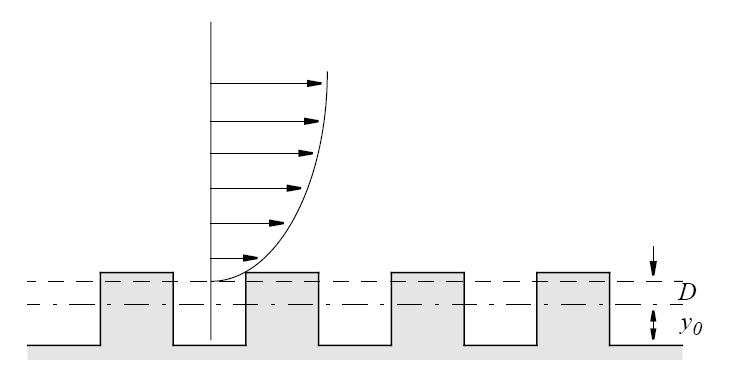 Fig. 3.23 Treatment of roughness element.