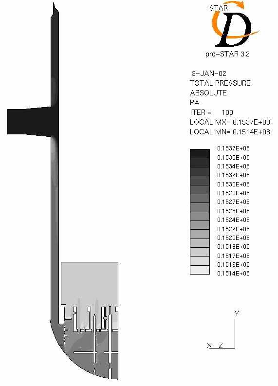 Fig. 3.33 Total pressure contour in lower plenum.