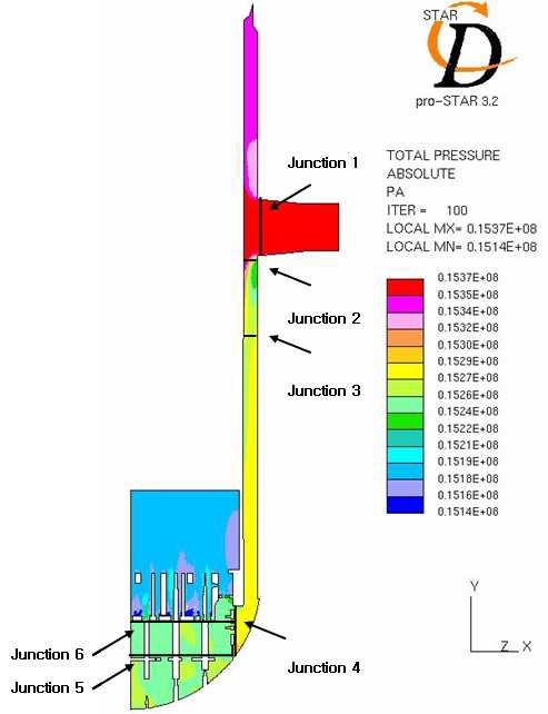 Fig. 3.36 Junction of CFD domain.