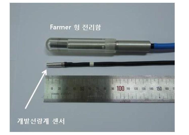 본연구에서 개발한 선량계와 기준선량계인 Farmer형 전리함의 센서부위 크기 비교