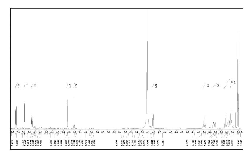 화합물 1의 1H NMR 스펙트럼