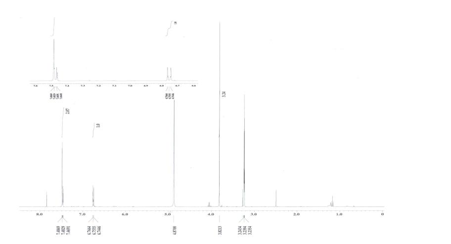 화합물 3의 1H NMR 스펙트럼