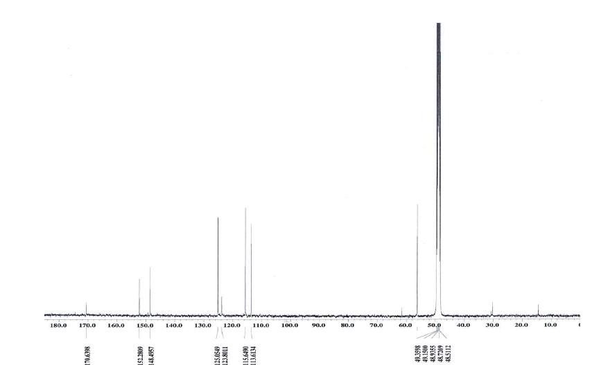 화합물 3의 C NMR 스펙트럼