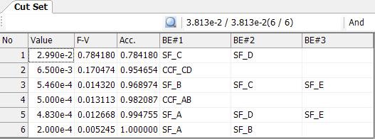 그림 3.29 공통원인고장을 포함한 다리(bridge) 구조 시스템에 대한 RBDGG Solver의 최소단절집합 출력 결과