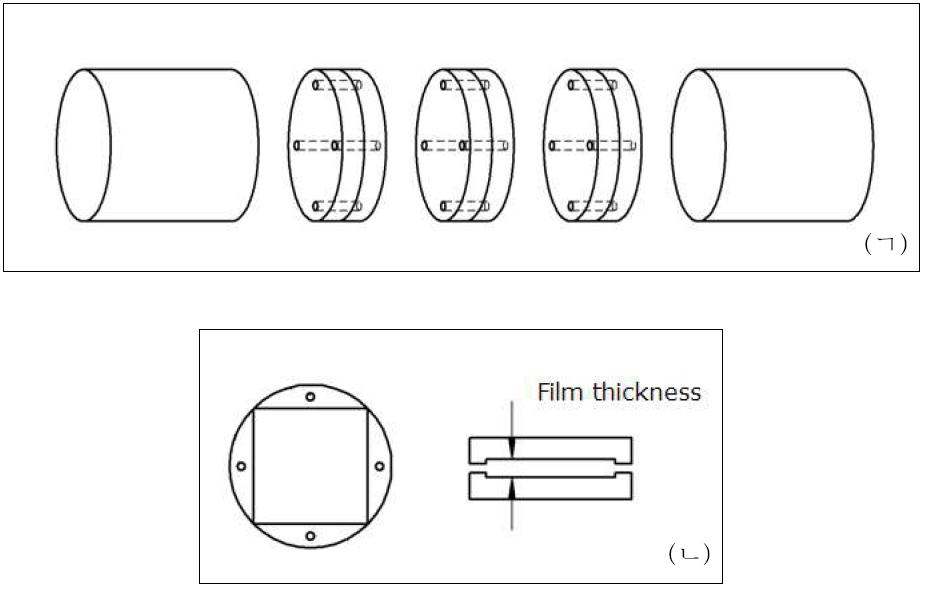 2차원 선량 분포 측정을 위한 내부 팬톰의 구성 (ㄱ) 필름을 이용한 단면 선량 측정 및 고정을 위한 슬랩의 구성 (ㄴ) 2차원 선량 분포 측정용 필름 삽입을 위한 슬랩의 구조