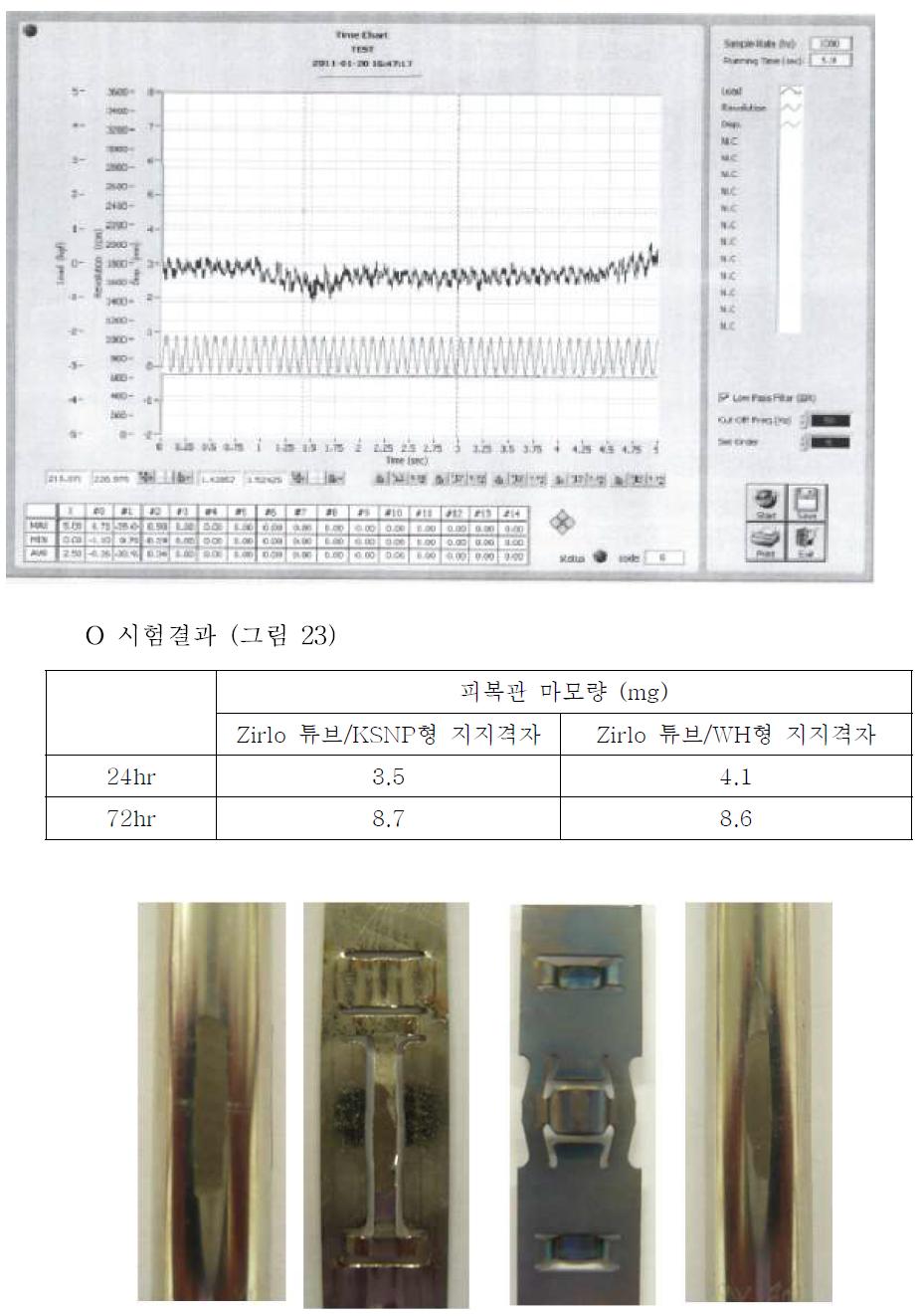 피복관 및 지지격자판 마모형상 (72시간 마모시험)