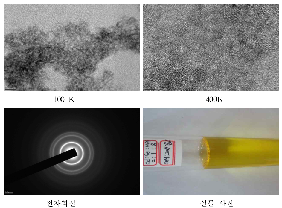 Cd:Se:MPA=4:2:16일 때 전자빔 조사를 이용하여 합성한 CdSe/CdS 구조의 TEM 이미지, 전자회전 패턴 그리고 원심분리전 시료의 실물 사진