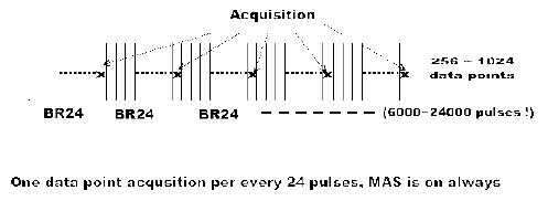 CRAMPS pulse train sequence