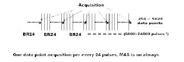 CRAMPS pulse train sequence