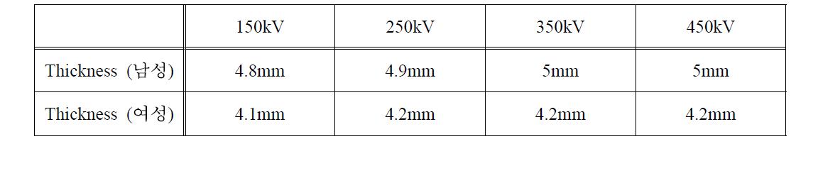 Skull equivalent aluminium thickness.