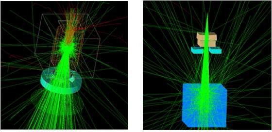 Schematic diagram for dose calculation in the water phantom (stage 1) To generate a phase space file at this level (stage 2) Transport of the particles in this phase space file to where they interact in the phantom