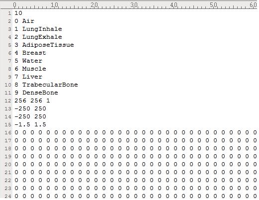 structure and formation of converted DICOM file.