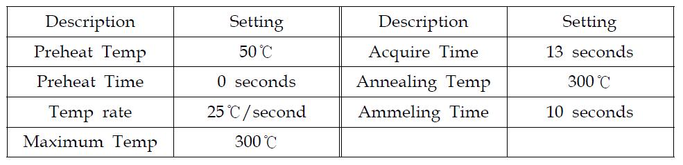 Typical parameters for reader processing setup