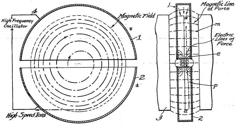 Method and apparatus for the acceleration of ions