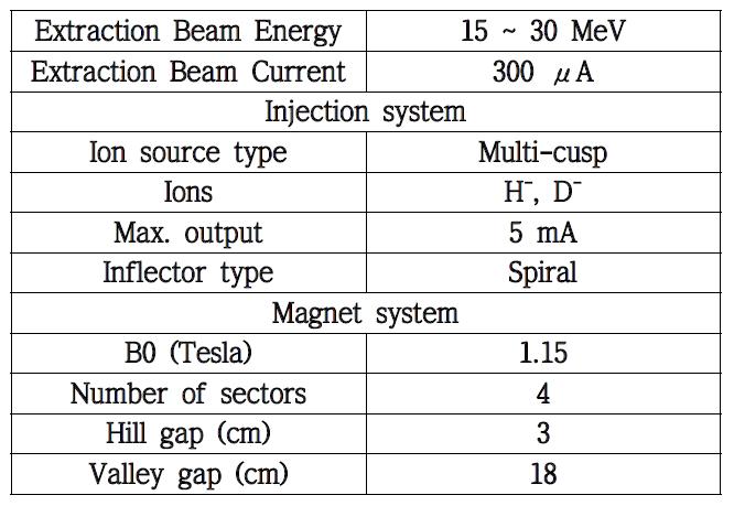 KIRAMS의 Specification