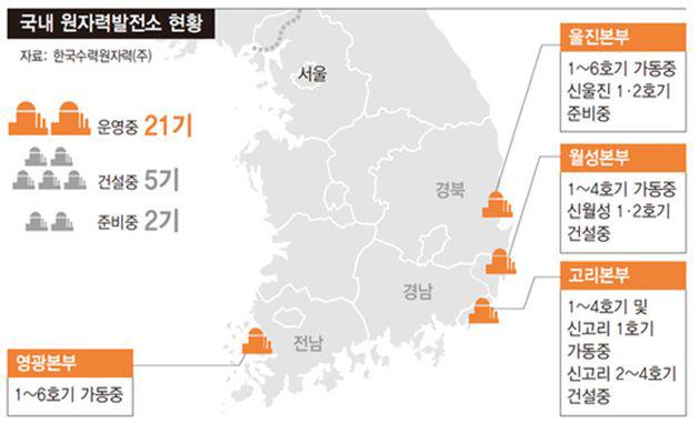 우리나라 원자력발전소 운영 및 건설 현황