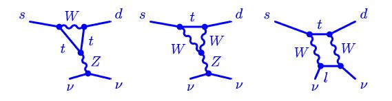 KL→π0ν ν 붕괴에 대한 표준모형 diagrams.