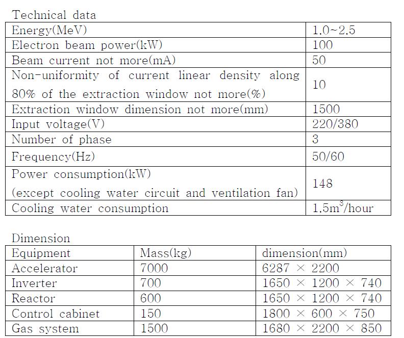 선형전자선가속기 제원
