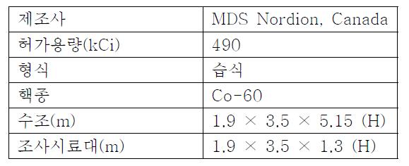 고준위 감마선 조사장치 제원