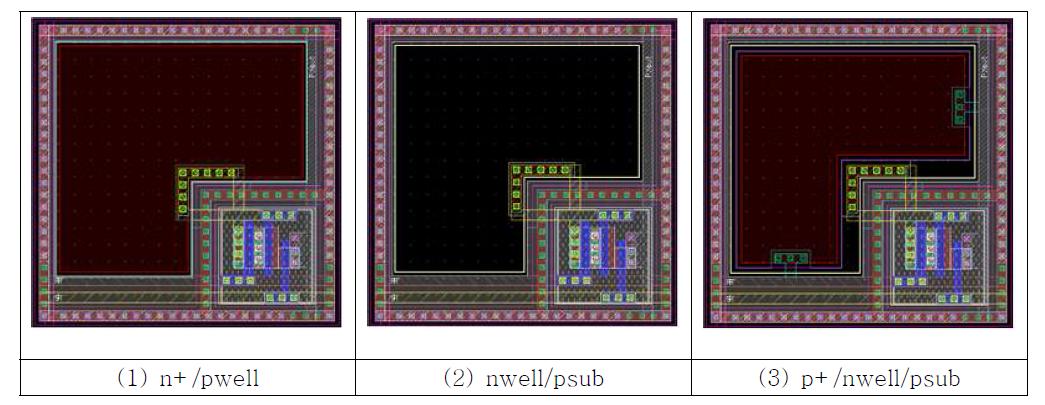 세 가지 다른 구조의 포토다이오드를 갖는 single CMOS active pixel layout