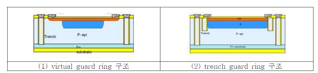 SiPM의 guard ring 구조