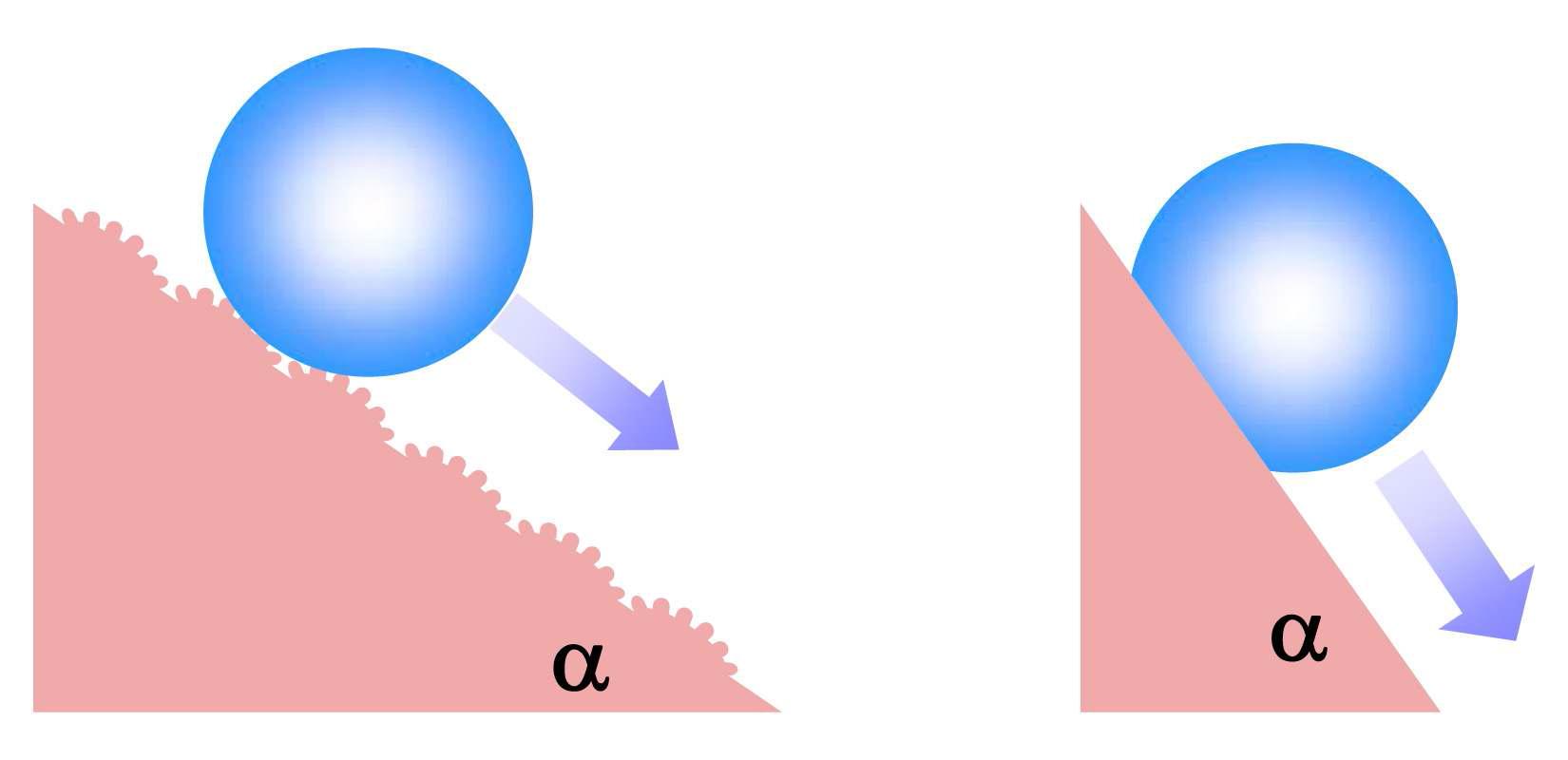 표면 나노구조 및 화학적 특성에 따라 예상되는 sliding angle (α) 변화