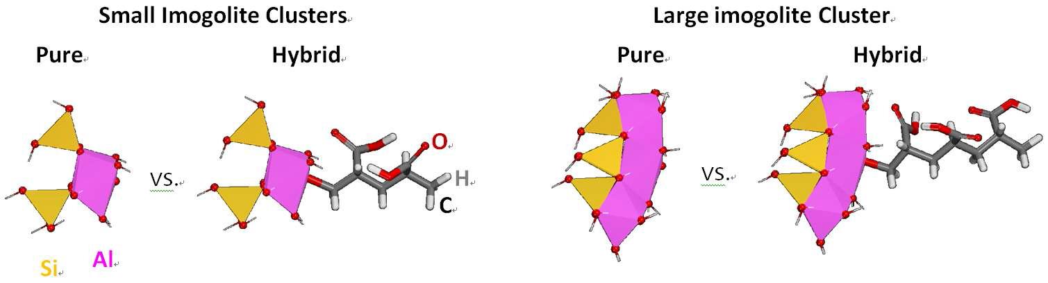 작은 Imogolite Cluster의 Pure 모델과 hybrid 된 모델, 큰 Imogolite Cluster의 Pure 모델과 hybrid 된 모델.