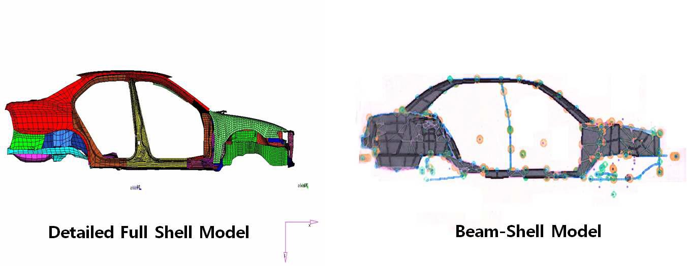 쉘요소를 이용한 차체설계모델과 보-쉘 혼합 요소를 이용한 차세설계 모델