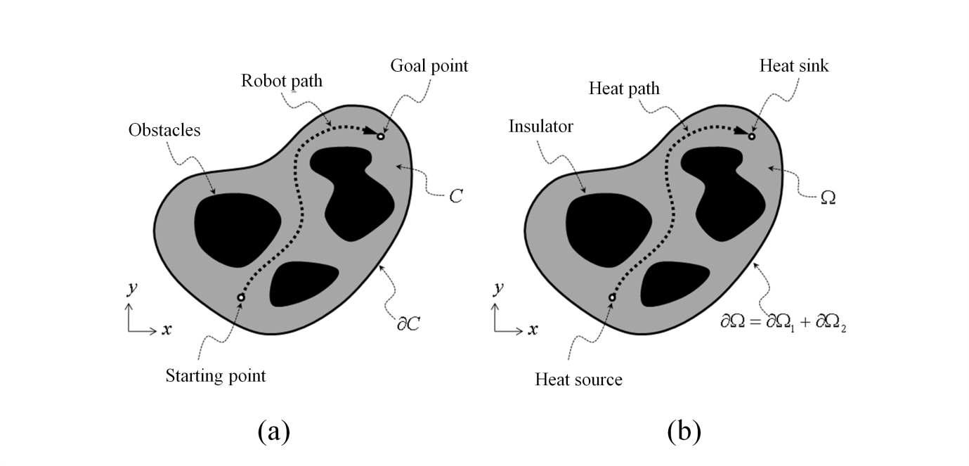 열전달 경로의 위상최적 설계 문제와 로봇 경로 계획 문제의 유비성