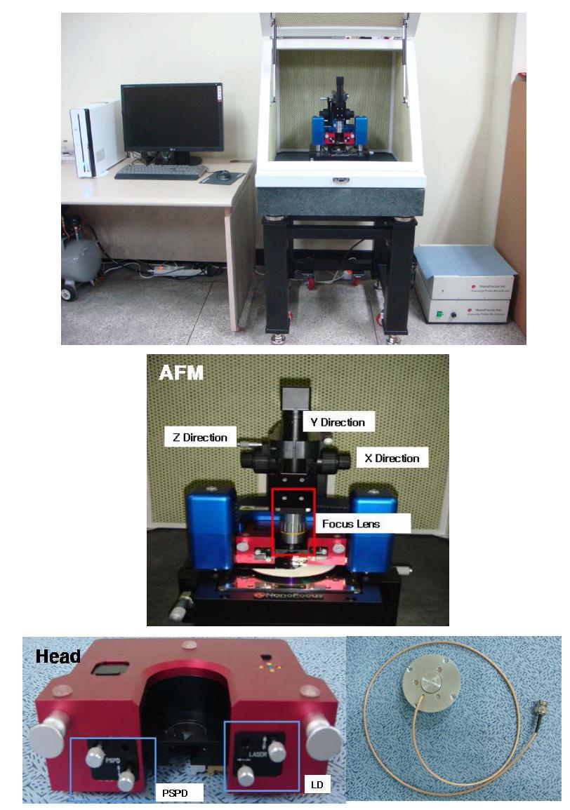 Photograph of UAFM hardware components combining AFM and ultrasonic