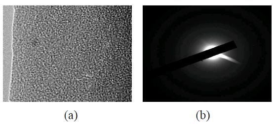 TEM Micrographs and the electron diffraction pattern of Fe-12 at% Hf thin film as-deposited.(X100K): (a) bright field image and (b) SADP
