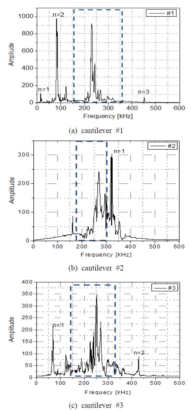 Free resonance frequency of cantilever