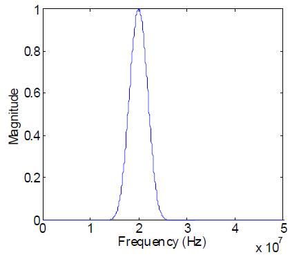 A Hanning window used to filter the 2nd harmonic components at 2f=20 MHz