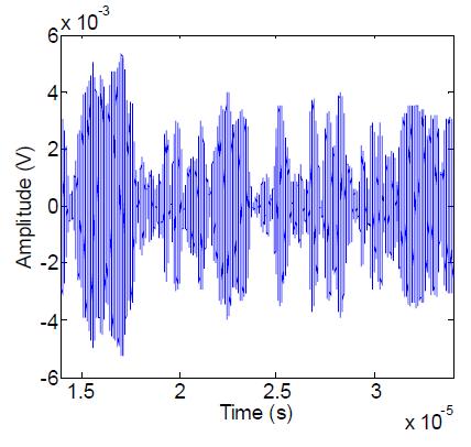 Recovered time domain signal of the 2 harmonic component