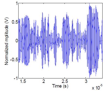 Time reversed and normalized 2 harmonic components used for reemission and TR focusing