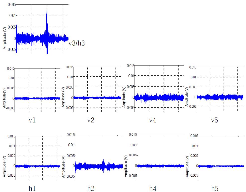 Measured surface displacement at different positions of the fatigue-cracked CT specimen during the reemission of the time reversed second harmonic wave