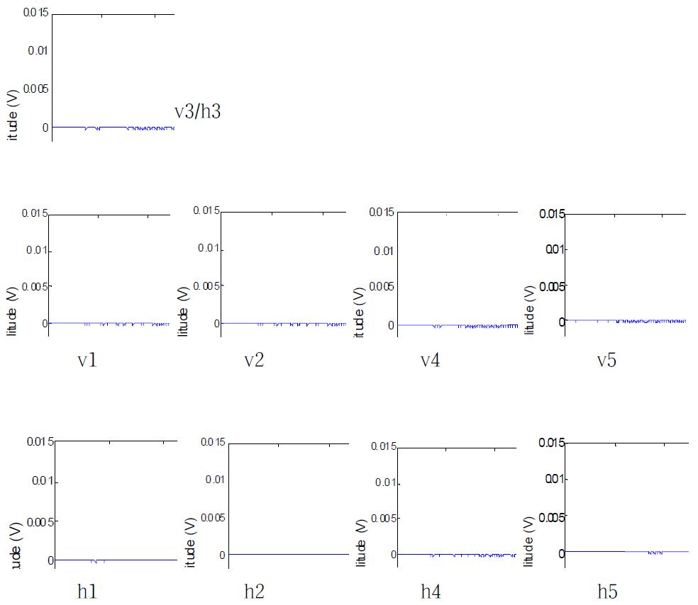 Measured surface displacement at different positions of the CT specimen with no crack during the reemission of the time reversed second harmonic wave