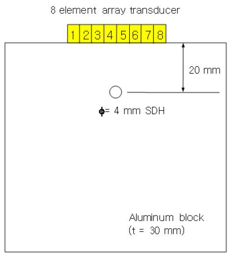 Aluminum block specimen with a side-drilled hole (SDH)