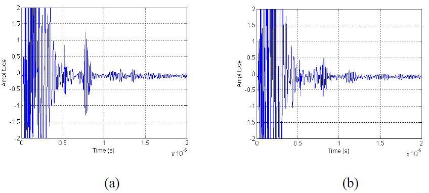 Superposition of backscattered signals after transmission focusing