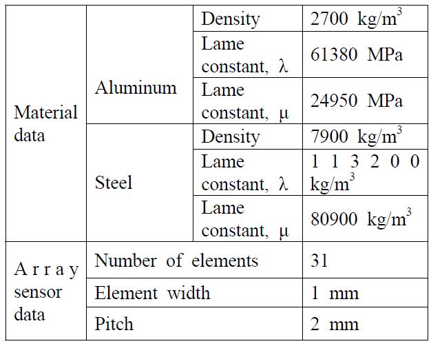 Material and Array sensor data