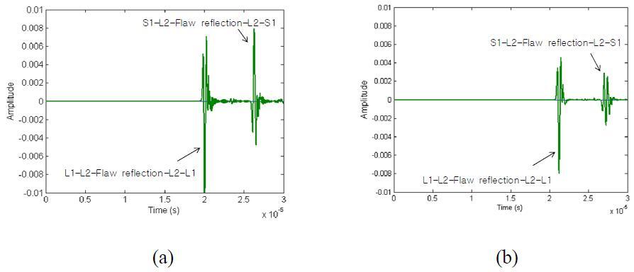 Pure reflections from the SDH obtained by subtracting the received signals of reference configuration