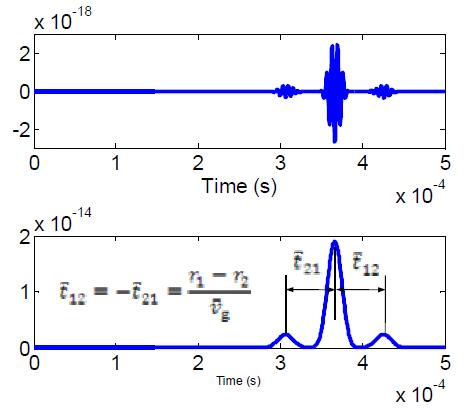 Arrival time difference between the main mode signal and the side bands after time reversal reconstruction of the received output signal at Sensor B