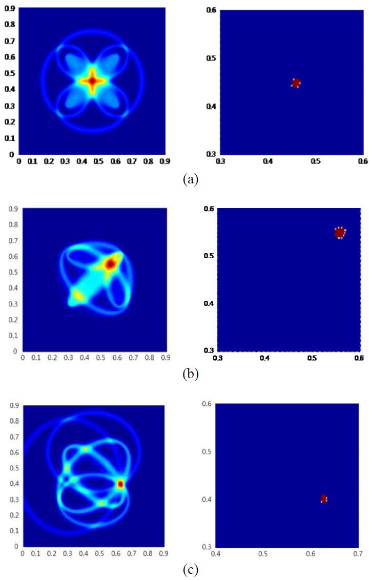 Defect localization image and its binary image