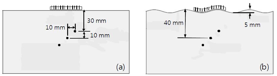 Specimen geometry for simulation