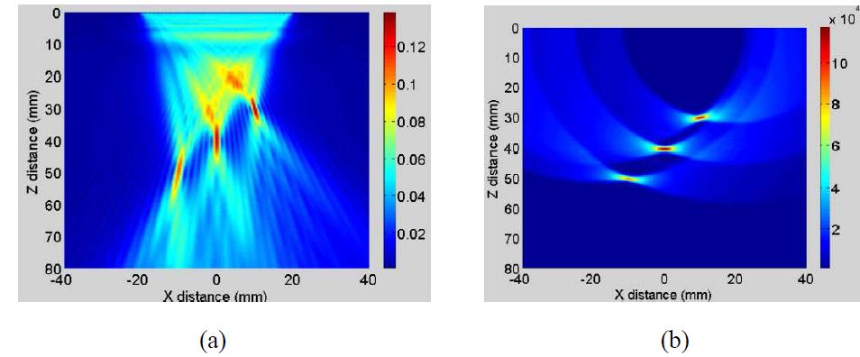 Simulation results for the specimen with the flat surface profile