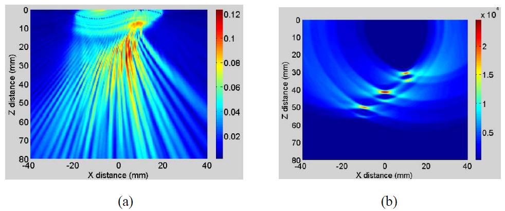 Simulation results for the specimen with the sinusoidal surface profile