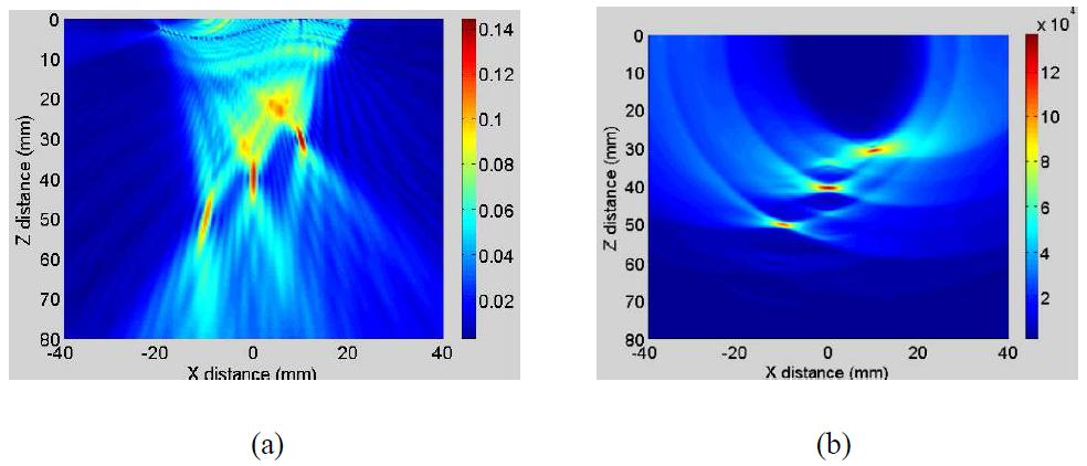 Simulation results for the specimen with the sinusoidal surface profile