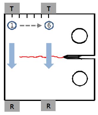 Harmonic generation measurements at six positions along the cracked interface