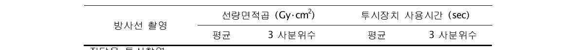 최근 영국에서의 수집된 투시방사선촬영(Fluoroscopy)으로 인한 환자의 선량면적곱(DAP)과 투시촬영장치 사용시간(FT) 요약 (자료출처: HPA 2007)